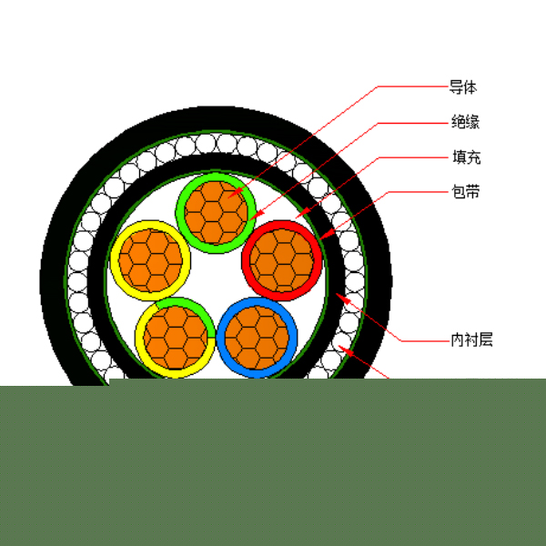 铜芯聚氯乙烯绝缘金属丝铠装 聚氯乙烯护套电力电缆-VV72-0.6/1kV、VV32-0.6/1kV