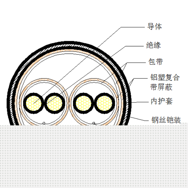 铜芯聚乙烯绝缘铝塑复合带绕包分总屏蔽 钢丝铠装聚氯乙烯护套计算机电缆-DJYP3VP3-32-300/500V