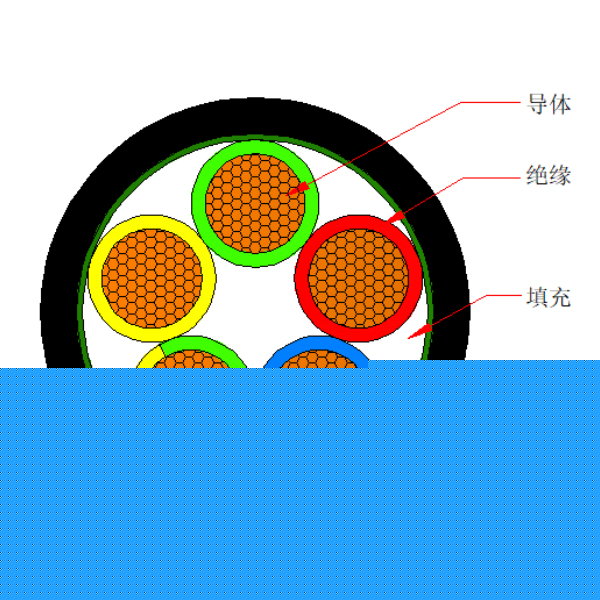 铜芯聚氯乙烯绝缘聚氯乙烯护套电力软电缆-VVR-0.6/1kV（标准型号为VRV-0.6/1kV）