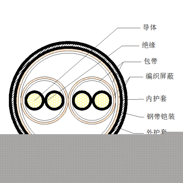 铜芯聚乙烯绝缘编织分总屏蔽 钢带铠装聚氯乙烯护套计算机电缆-DJYPVP-22-300/500V