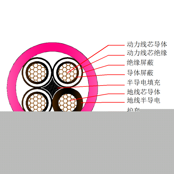 盾构机橡套软电缆-UGEFP-8.7 10kV(3+1)